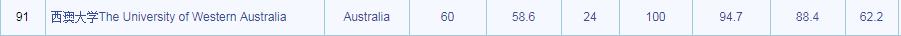 2018澳洲八大院校世界排名汇总！这所大学成为最大赢家！