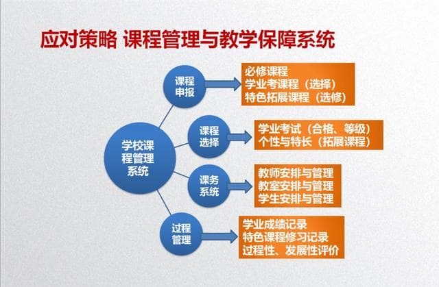 新高考大变革马上要来，该如何面对？这场大会给未来三年指明了方向