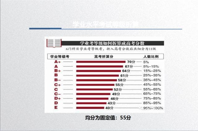 新高考大变革马上要来，该如何面对？这场大会给未来三年指明了方向