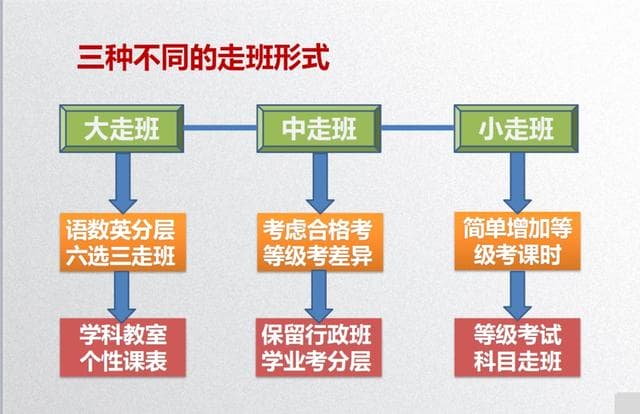 新高考大变革马上要来，该如何面对？这场大会给未来三年指明了方向