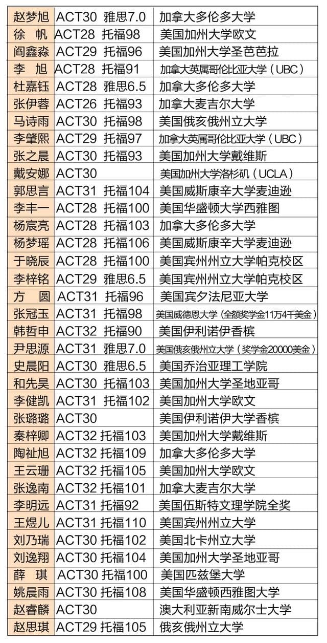 高二后想出国留学？为你解析美加澳英、香港、新加坡国际大学预科该如何选择！