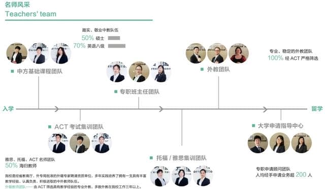 让每个孩子都有上世界名校的能力——这里是郑州市基石中学！