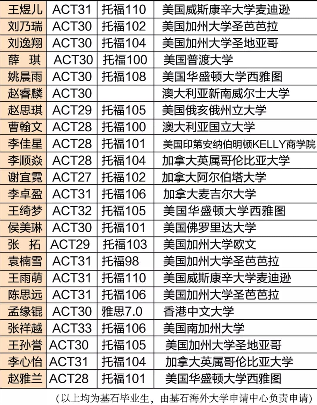 八大地市联动|2019国际高中择校解析讲座巡讲本周盛大开启 在您的城市与您相约