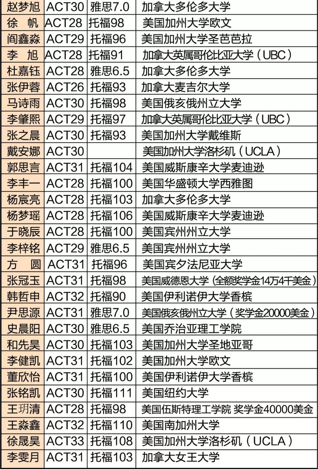八大地市联动|2019国际高中择校解析讲座巡讲本周盛大开启 在您的城市与您相约
